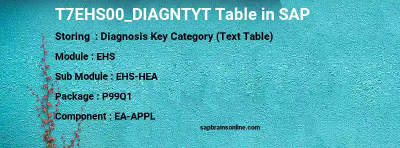 SAP T7EHS00_DIAGNTYT table