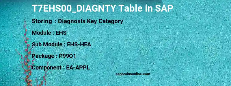 SAP T7EHS00_DIAGNTY table
