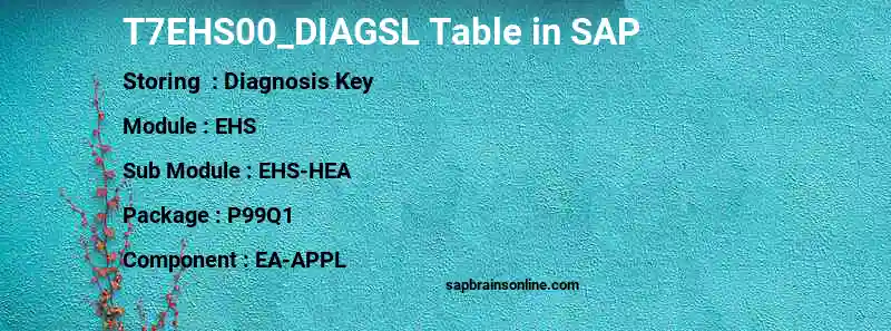 SAP T7EHS00_DIAGSL table