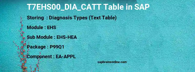 SAP T7EHS00_DIA_CATT table