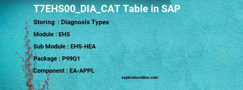 SAP T7EHS00_DIA_CAT table