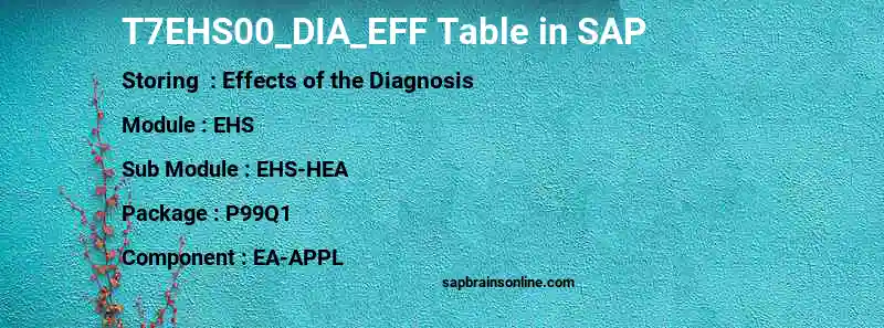 SAP T7EHS00_DIA_EFF table