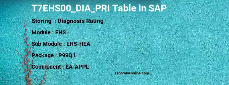SAP T7EHS00_DIA_PRI table