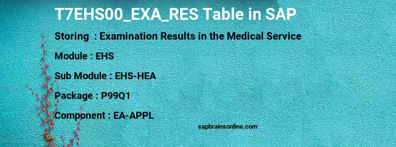 SAP T7EHS00_EXA_RES table