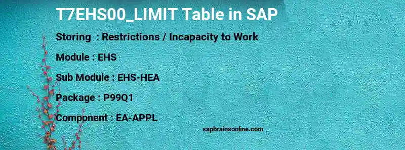 SAP T7EHS00_LIMIT table