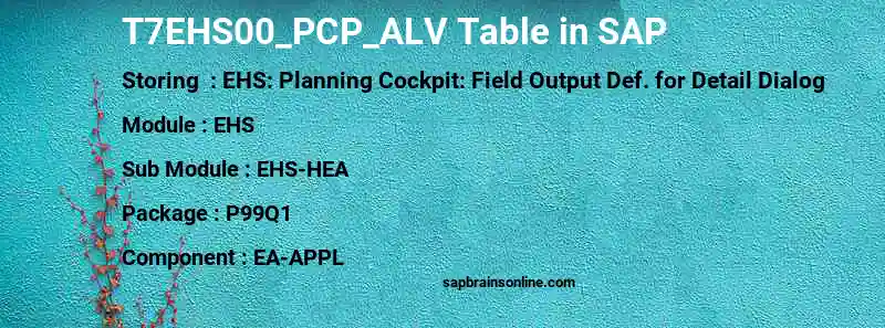 SAP T7EHS00_PCP_ALV table