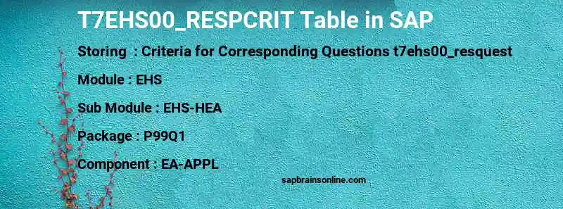SAP T7EHS00_RESPCRIT table