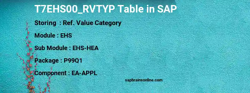 SAP T7EHS00_RVTYP table