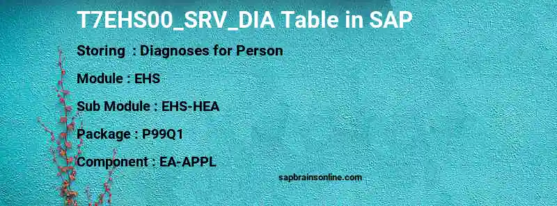 SAP T7EHS00_SRV_DIA table