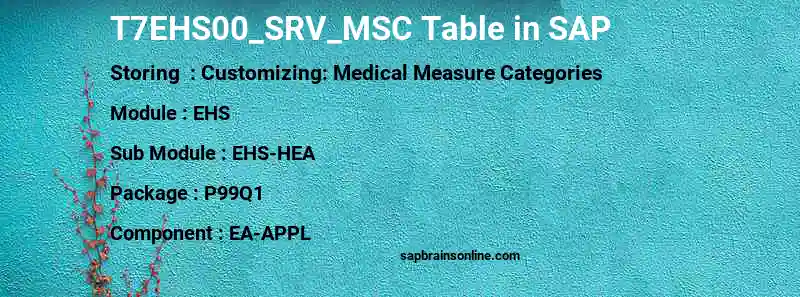 SAP T7EHS00_SRV_MSC table