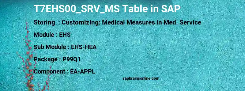 SAP T7EHS00_SRV_MS table