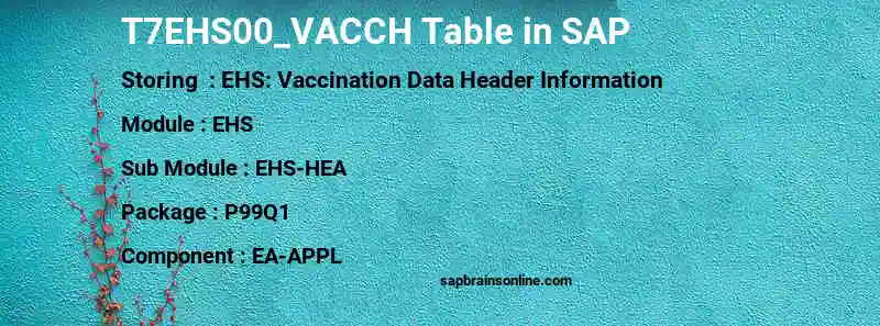SAP T7EHS00_VACCH table