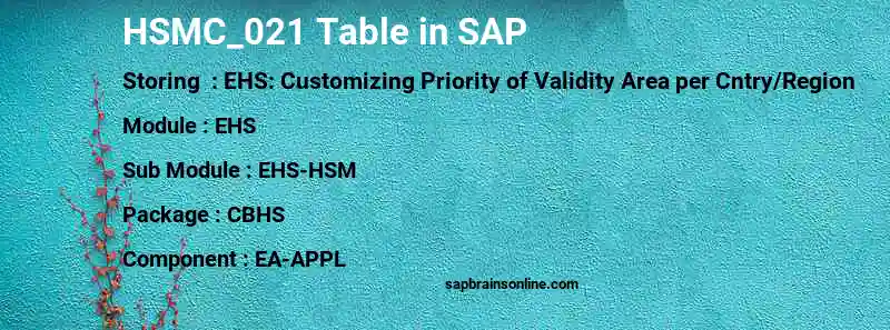 SAP HSMC_021 table