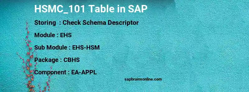 SAP HSMC_101 table