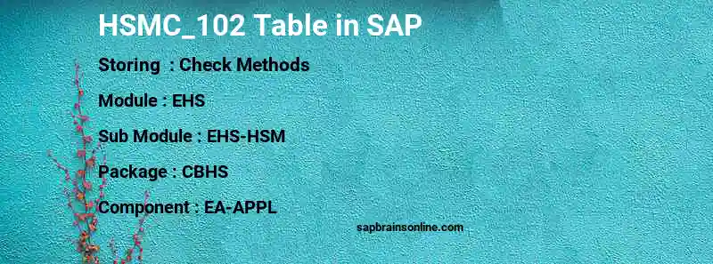 SAP HSMC_102 table