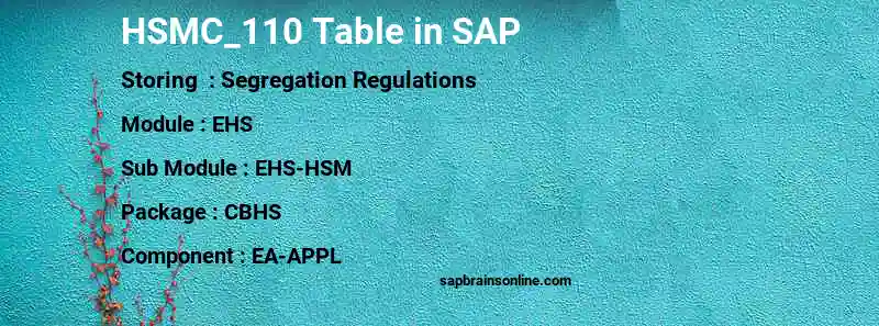 SAP HSMC_110 table