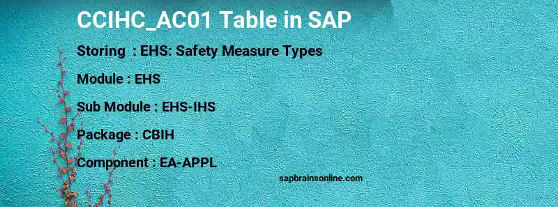 SAP CCIHC_AC01 table