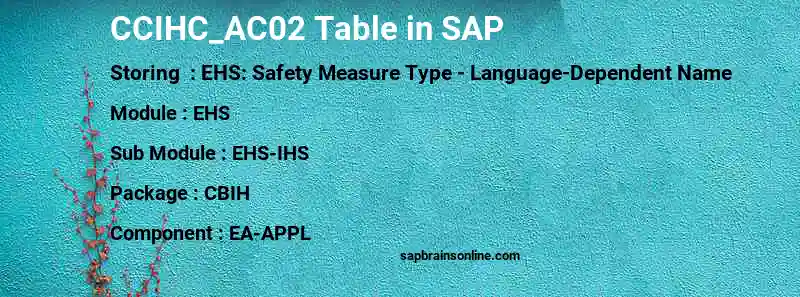 SAP CCIHC_AC02 table