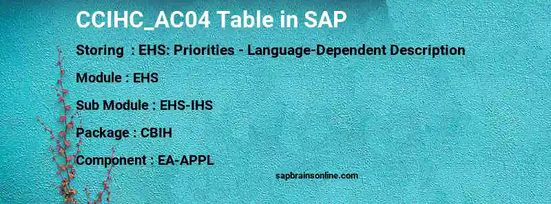 SAP CCIHC_AC04 table