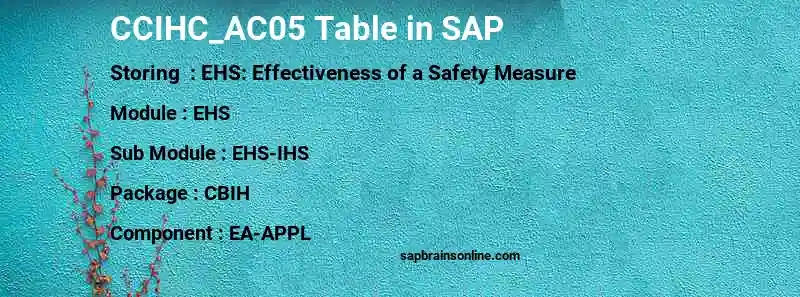 SAP CCIHC_AC05 table