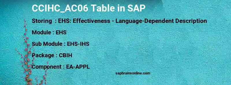 SAP CCIHC_AC06 table