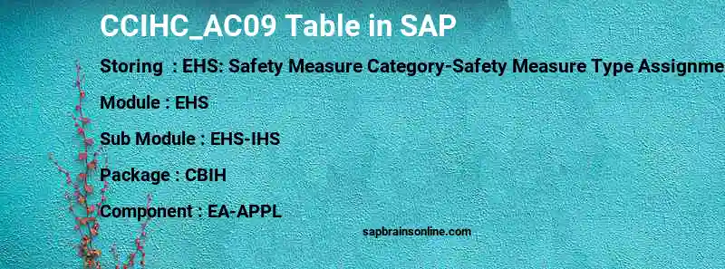 SAP CCIHC_AC09 table