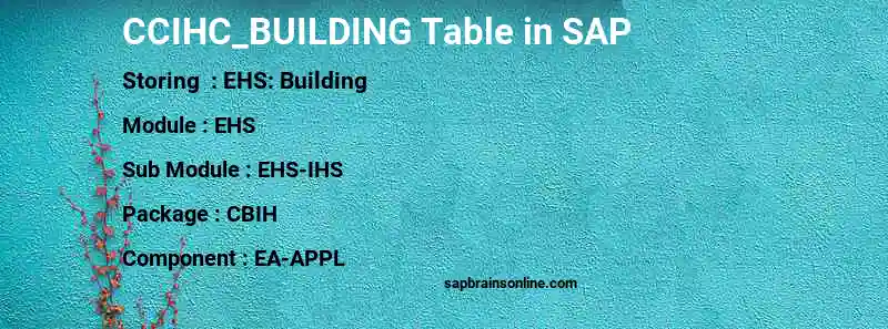 SAP CCIHC_BUILDING table