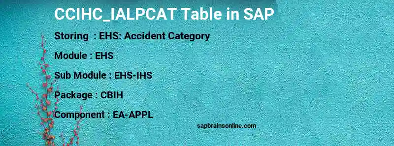 SAP CCIHC_IALPCAT table