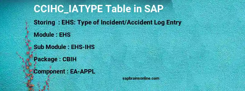 SAP CCIHC_IATYPE table