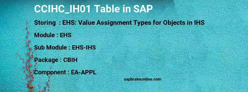 SAP CCIHC_IH01 table