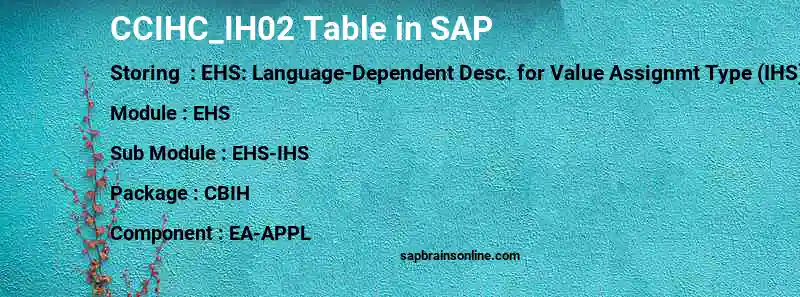SAP CCIHC_IH02 table