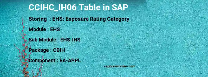 SAP CCIHC_IH06 table