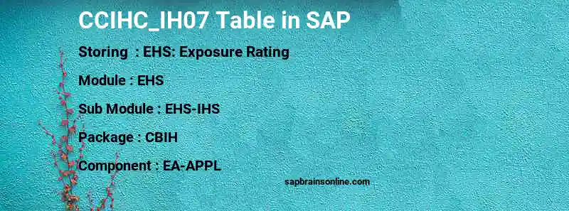 SAP CCIHC_IH07 table