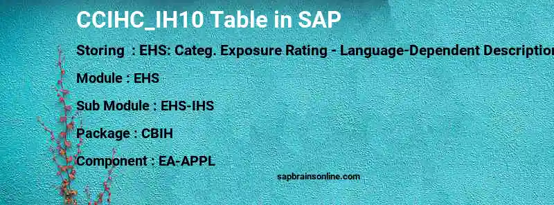 SAP CCIHC_IH10 table