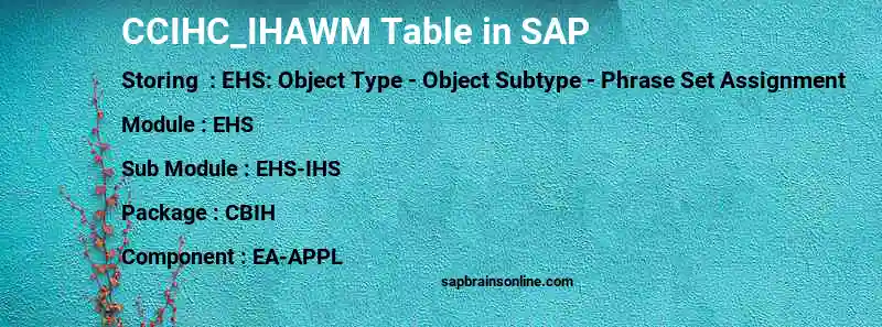 SAP CCIHC_IHAWM table