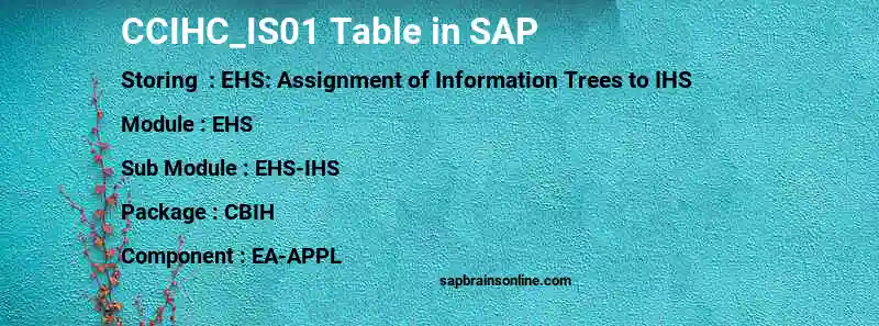 SAP CCIHC_IS01 table
