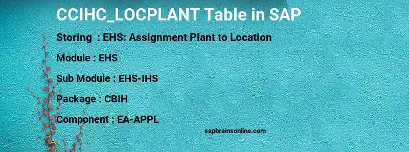 SAP CCIHC_LOCPLANT table