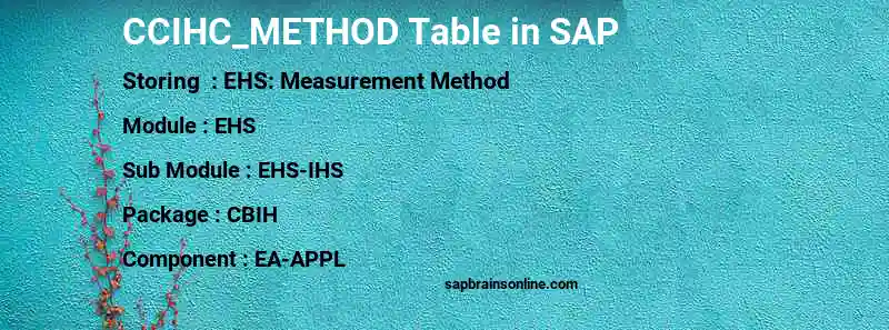 SAP CCIHC_METHOD table