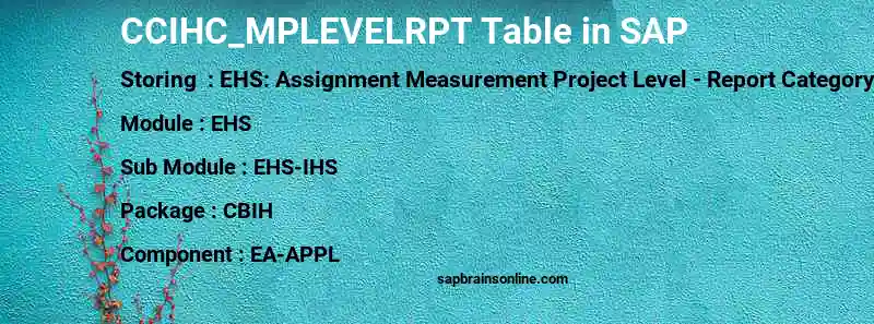 SAP CCIHC_MPLEVELRPT table