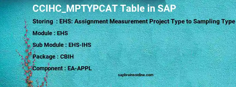 SAP CCIHC_MPTYPCAT table