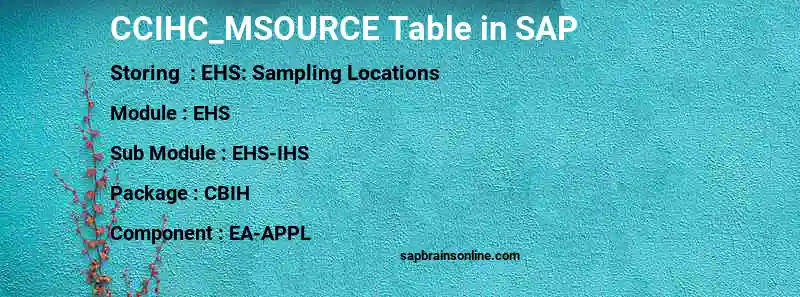 SAP CCIHC_MSOURCE table