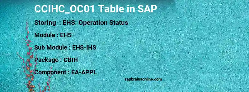 SAP CCIHC_OC01 table