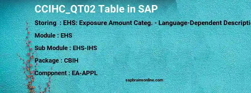 SAP CCIHC_QT02 table