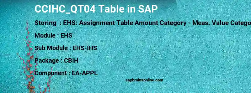SAP CCIHC_QT04 table