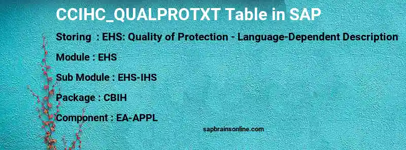 SAP CCIHC_QUALPROTXT table