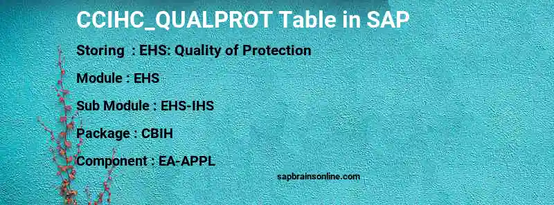 SAP CCIHC_QUALPROT table