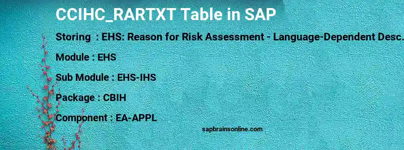 SAP CCIHC_RARTXT table