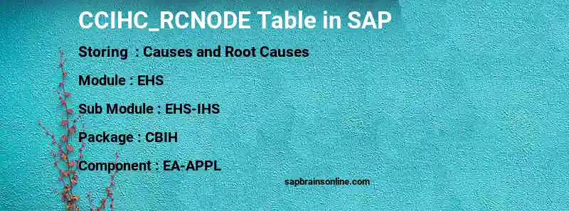 SAP CCIHC_RCNODE table