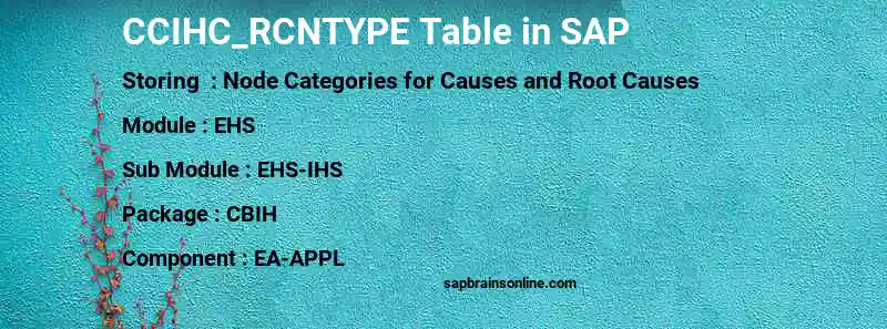 SAP CCIHC_RCNTYPE table