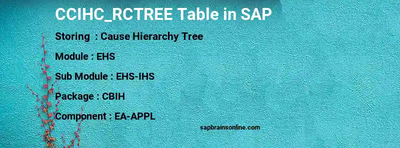 SAP CCIHC_RCTREE table